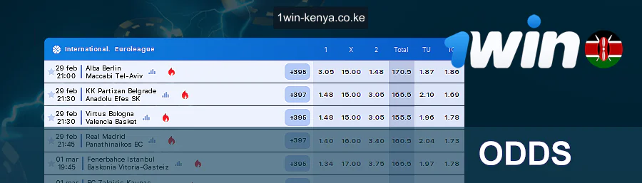 Odds za kushinda kwenye 1win Bookmaker