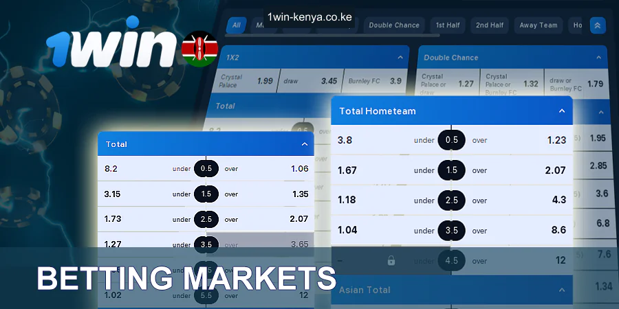 Masoko ya kushindana ya kamari kwenye 1win Bookmaker