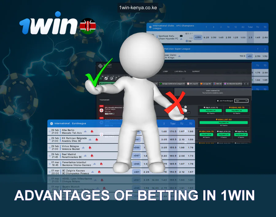 Tovuti rasmi ya 1win Faida nchini Kenya